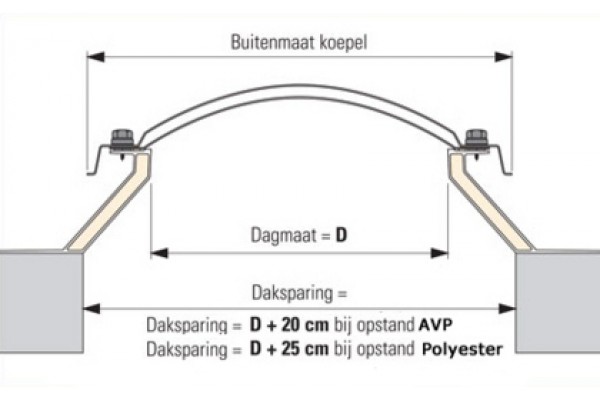 lichtkoepel met opstand 